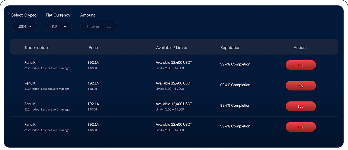 Stablix P2P Trading Marketplace