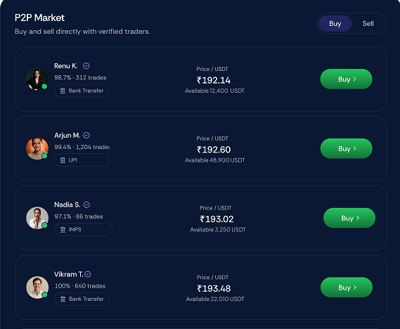 Stablix P2P Market Interface